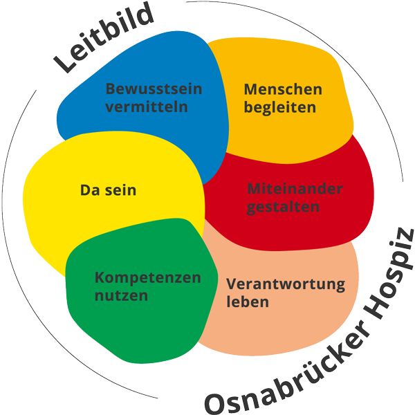 Leitbild Grafik